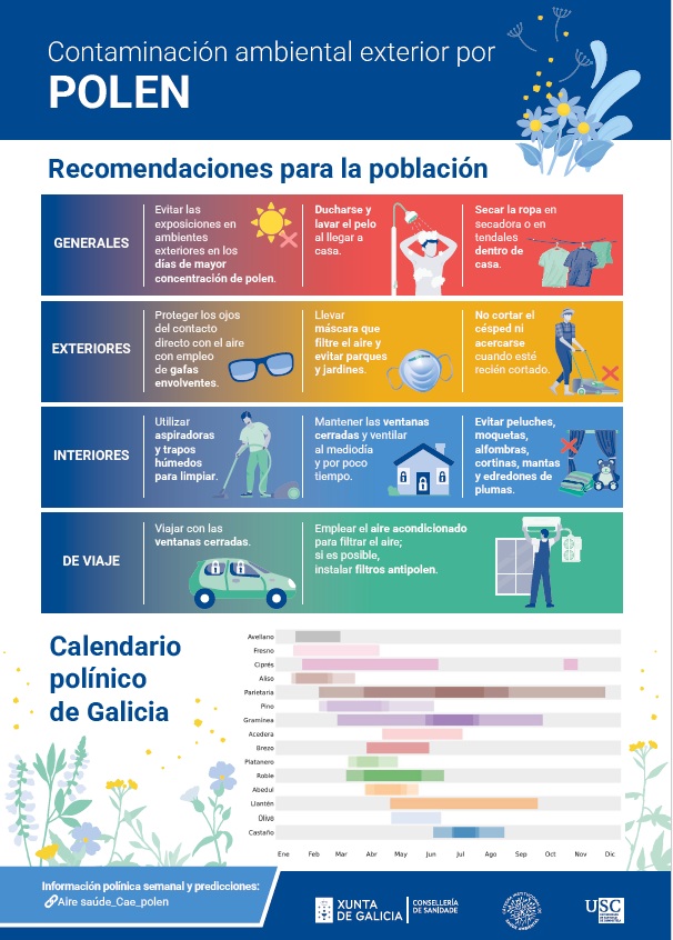 Portada da publicación