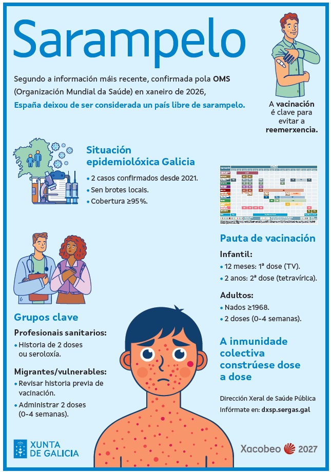 Portada da publicación